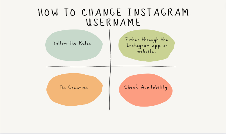 How to Change Your Instagram Username in Less Than a Minute